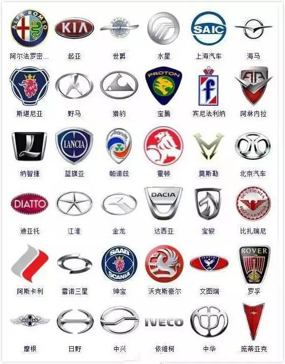 世界汽車車標(biāo)集合，一多半都不認(rèn)識