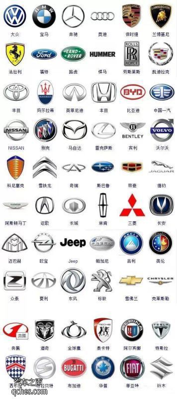 史上較全的車標(biāo)大全（珍藏版）你能認(rèn)識幾個？