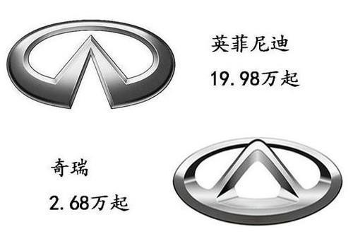 原創(chuàng)這些車(chē)標(biāo)相似度90%，但是價(jià)格卻相差很大的！
