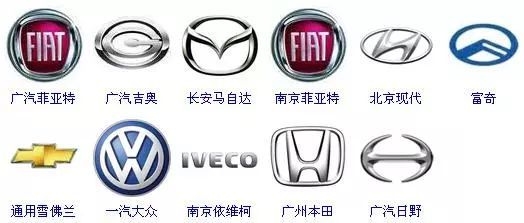 世界各家汽車公司構成和旗下公司的車標匯總，再也不會搞錯了！