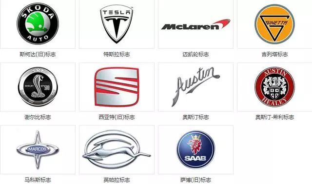 世界各家汽車公司構成和旗下公司的車標匯總，再也不會搞錯了！
