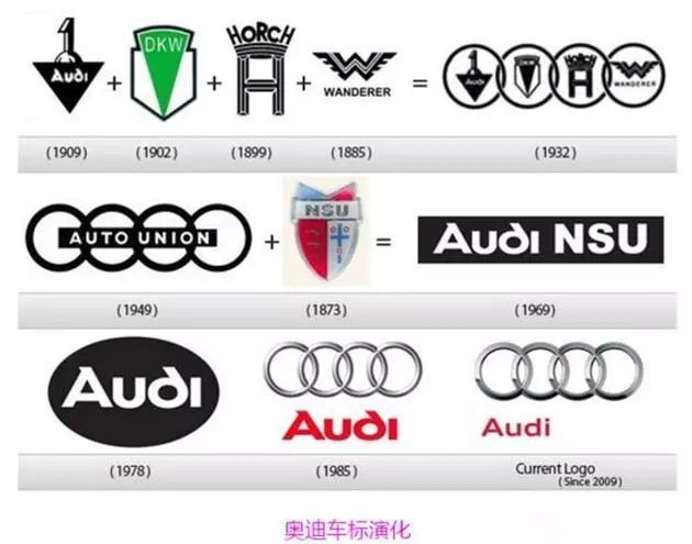 世界各家汽車公司構成和旗下公司的車標匯總，再也不會搞錯了！