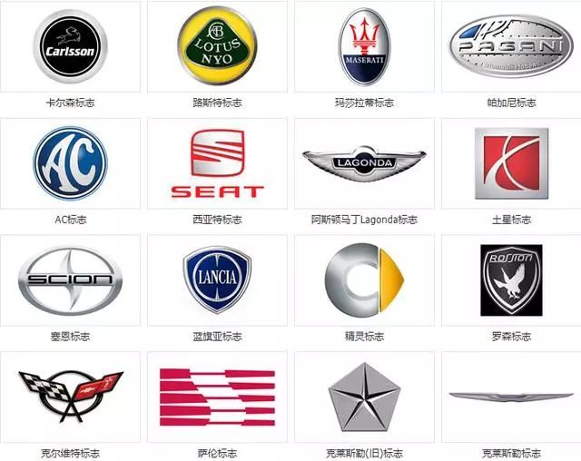 世界各家汽車公司構成和旗下公司的車標匯總，再也不會搞錯了！