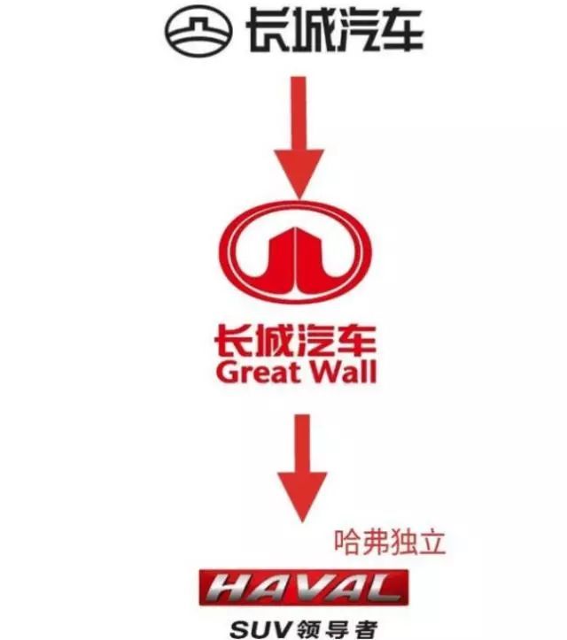 世界各家汽車公司構成和旗下公司的車標匯總，再也不會搞錯了！