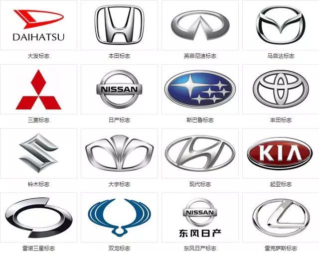 世界各家汽車公司構成和旗下公司的車標匯總，再也不會搞錯了！