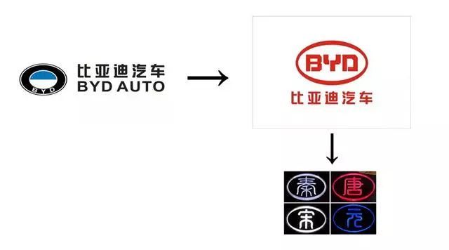 世界各家汽車公司構成和旗下公司的車標匯總，再也不會搞錯了！