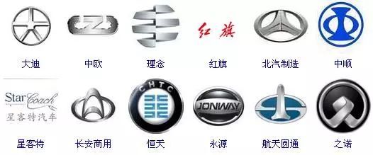 世界各家汽車公司構成和旗下公司的車標匯總，再也不會搞錯了！