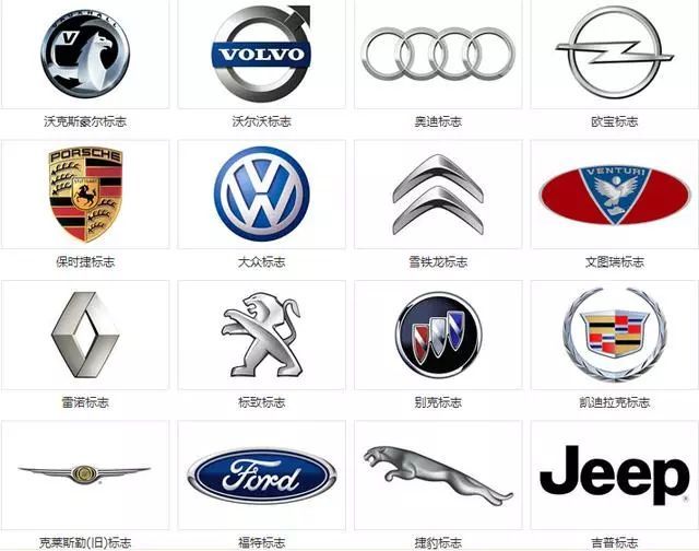 世界各家汽車公司構成和旗下公司的車標匯總，再也不會搞錯了！