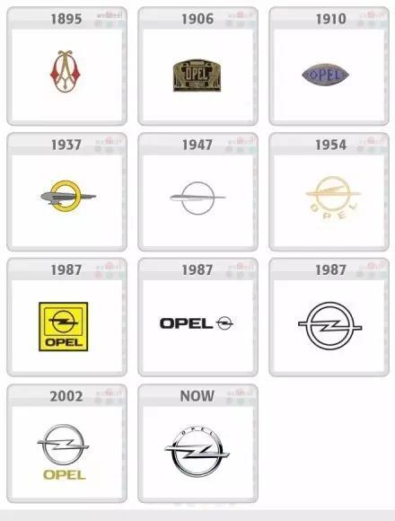 十款著名汽車LOGO演變史，你較中意哪款？