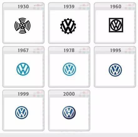 十款著名汽車LOGO演變史，你較中意哪款？