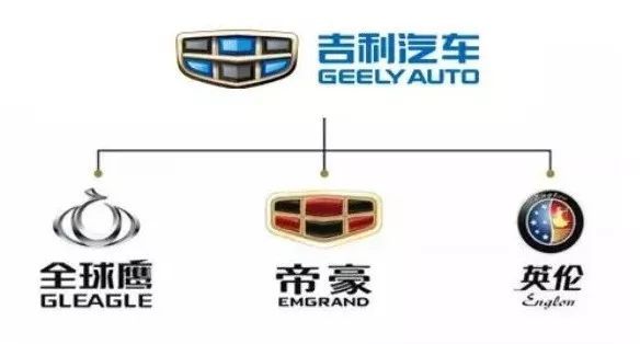 吉利汽車的新LOGO，是一塊“鋼鐵腹肌”！