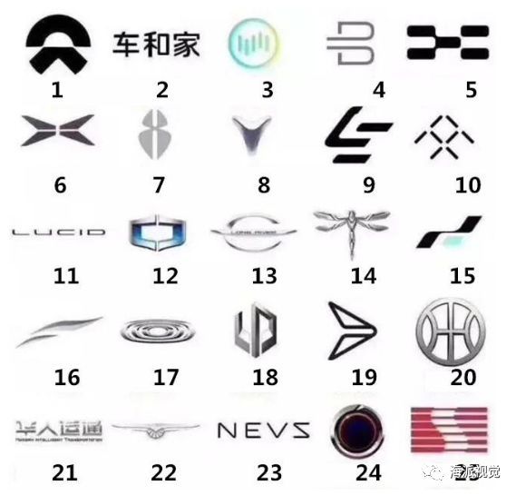 25個(gè)國產(chǎn)電動(dòng)汽車LOGO，認(rèn)識(shí)5個(gè)都是大神
