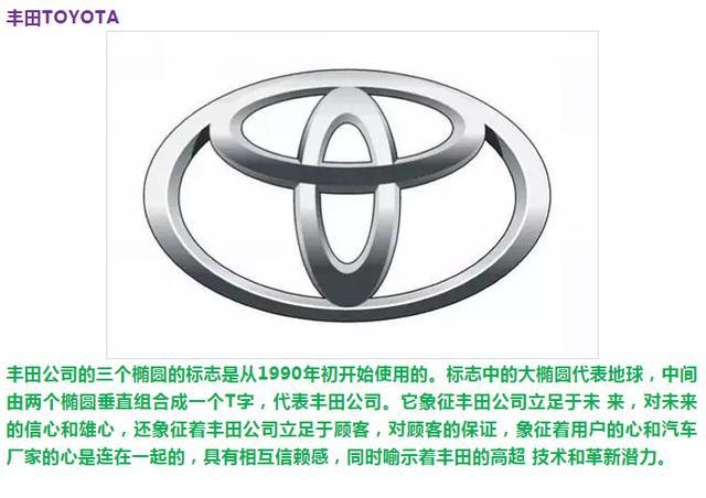 各款汽車標志的由來！男人不懂這些還玩車？