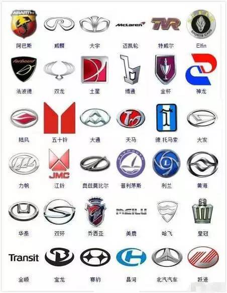 9張圖364種汽車標(biāo)志，認(rèn)識(shí)的寥寥幾個(gè)，沒法炫耀！