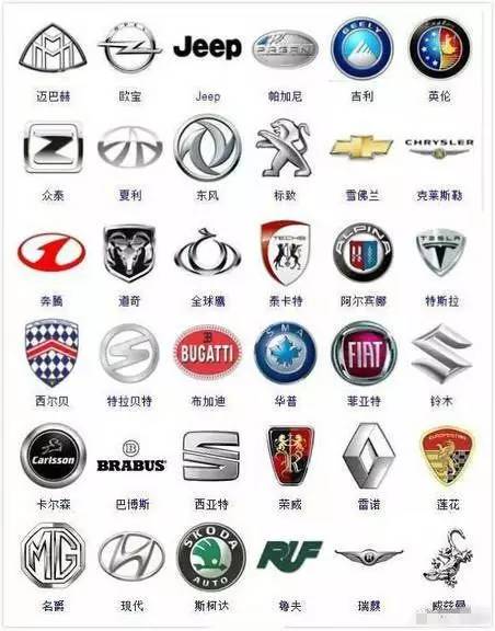 9張圖364種汽車標(biāo)志，認(rèn)識(shí)的寥寥幾個(gè)，沒法炫耀！