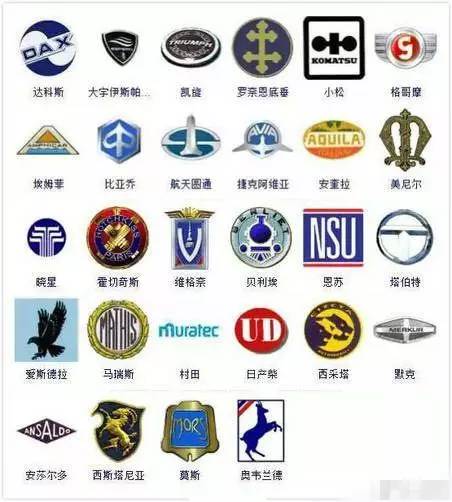 9張圖364種汽車標(biāo)志，認(rèn)識(shí)的寥寥幾個(gè)，沒法炫耀！