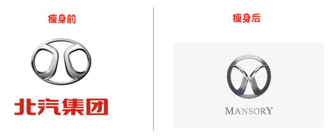 啥？北汽的LOGO被德國車抄襲了？