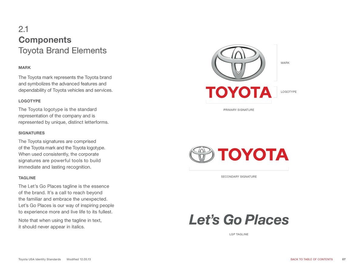 TOYOTA 豐田汽車Logo及VIS設(shè)計賞析