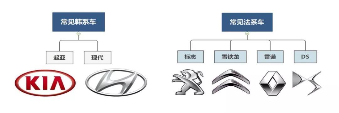 教你認(rèn)一認(rèn)這些常見(jiàn)的汽車(chē)品牌LOGO