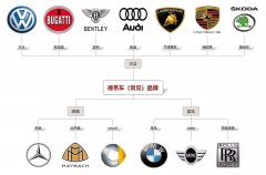 教你認(rèn)一認(rèn)這些常見的汽車品
