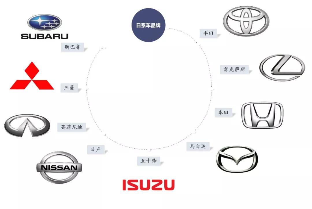 教你認(rèn)一認(rèn)這些常見(jiàn)的汽車(chē)品牌LOGO