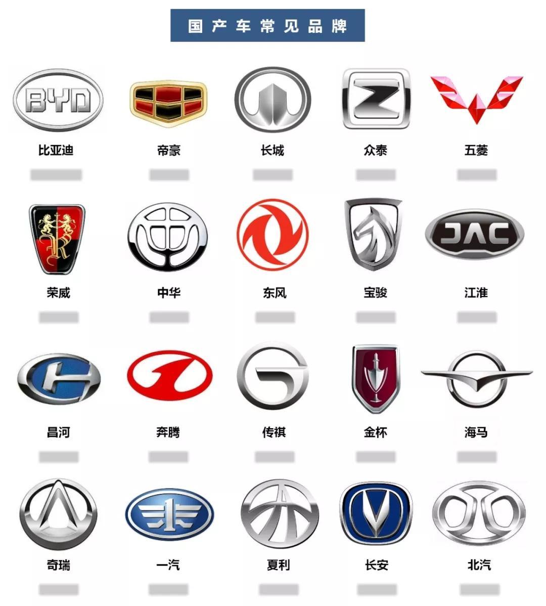 教你認(rèn)一認(rèn)這些常見(jiàn)的汽車(chē)品牌LOGO
