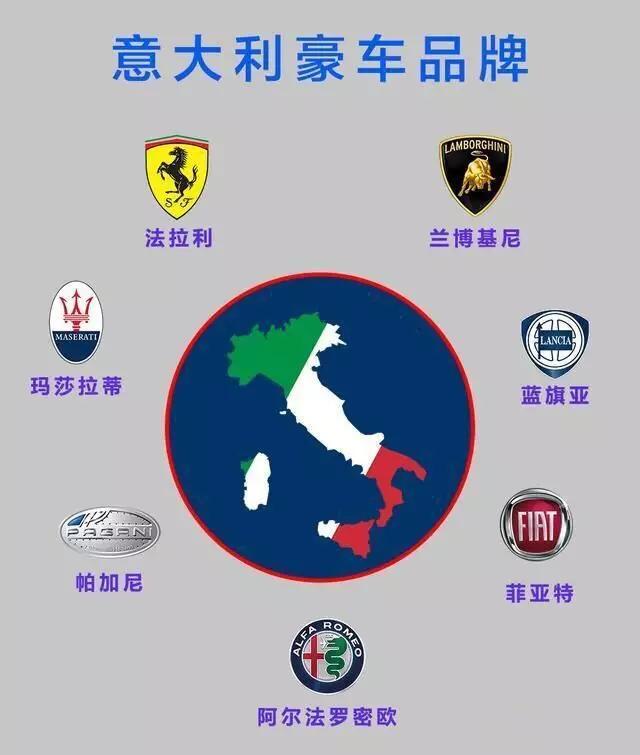 教你認(rèn)一認(rèn)這些常見(jiàn)的汽車(chē)品牌LOGO