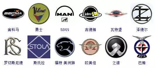 汽車標(biāo)志詞典，趕快收藏吧！