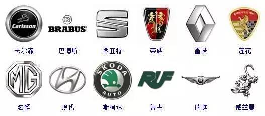 汽車標(biāo)志詞典，趕快收藏吧！