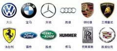 汽車標(biāo)志詞典，趕快收藏吧！