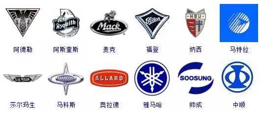 汽車標(biāo)志詞典，趕快收藏吧！