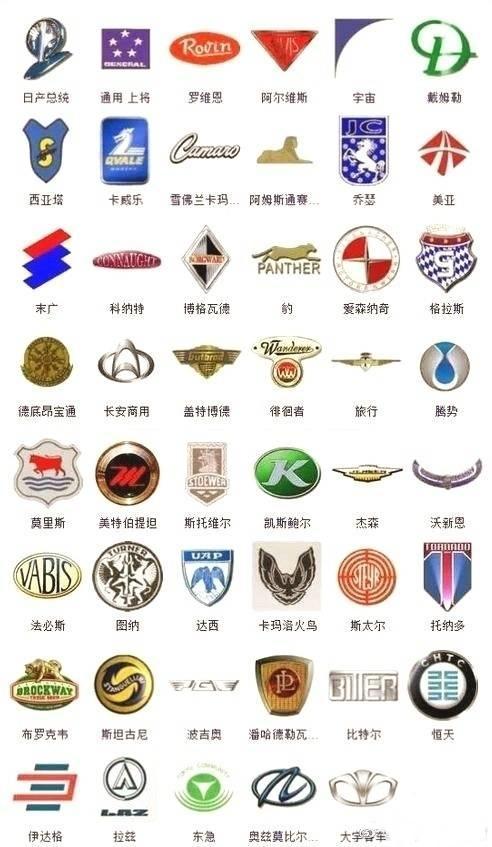 史上較全363種汽車(chē)標(biāo)志，你認(rèn)識(shí)幾個(gè)！