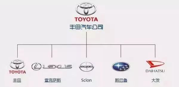 一分鐘讓你看懂各大汽車品牌標(biāo)志，非常值得收藏！