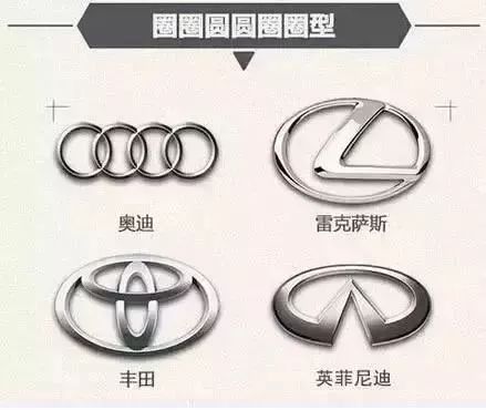 一分鐘讓你看懂各大汽車品牌標(biāo)志，非常值得收藏！