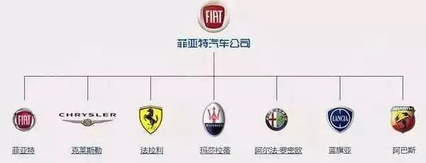 一分鐘讓你看懂各大汽車品牌標(biāo)志，非常值得收藏！