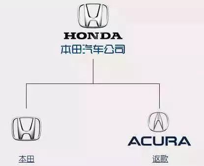 一分鐘讓你看懂各大汽車品牌標(biāo)志，非常值得收藏！