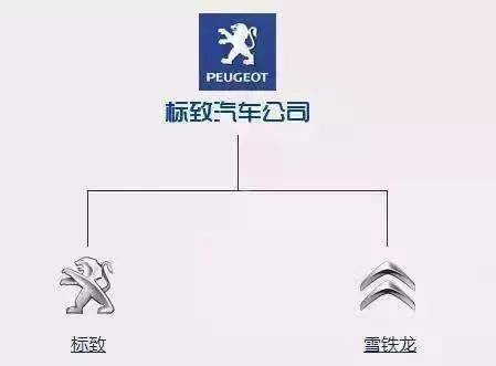 一分鐘讓你看懂各大汽車品牌標(biāo)志，非常值得收藏！