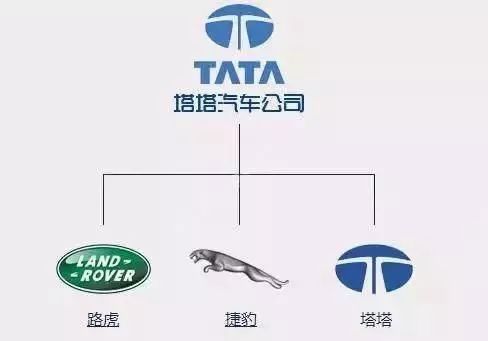 一分鐘讓你看懂各大汽車品牌標(biāo)志，非常值得收藏！