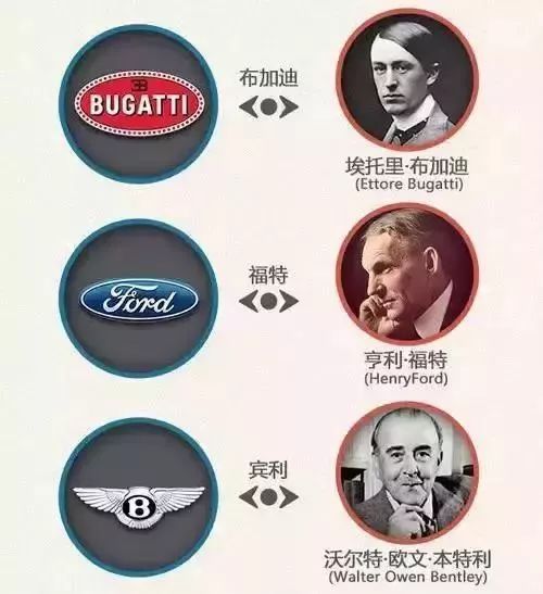 一分鐘讓你看懂各大汽車品牌標(biāo)志，非常值得收藏！