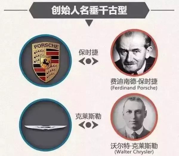 一分鐘讓你看懂各大汽車品牌標(biāo)志，非常值得收藏！