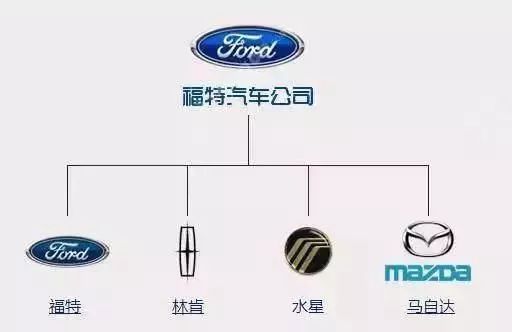 一分鐘讓你看懂各大汽車品牌標(biāo)志，非常值得收藏！