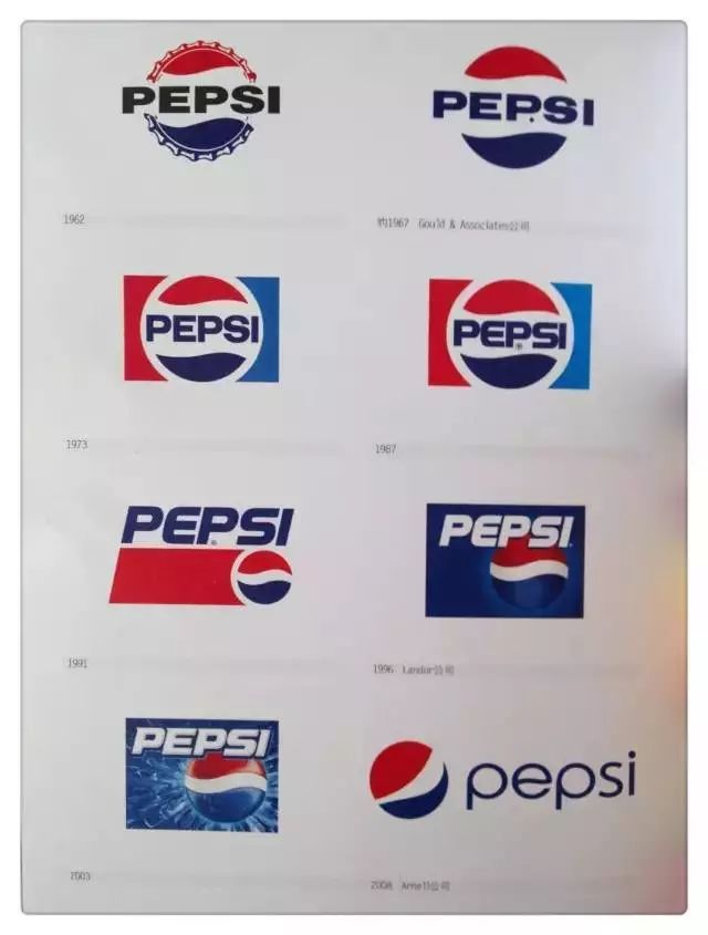 全球知名品牌的LOGO演變歷程