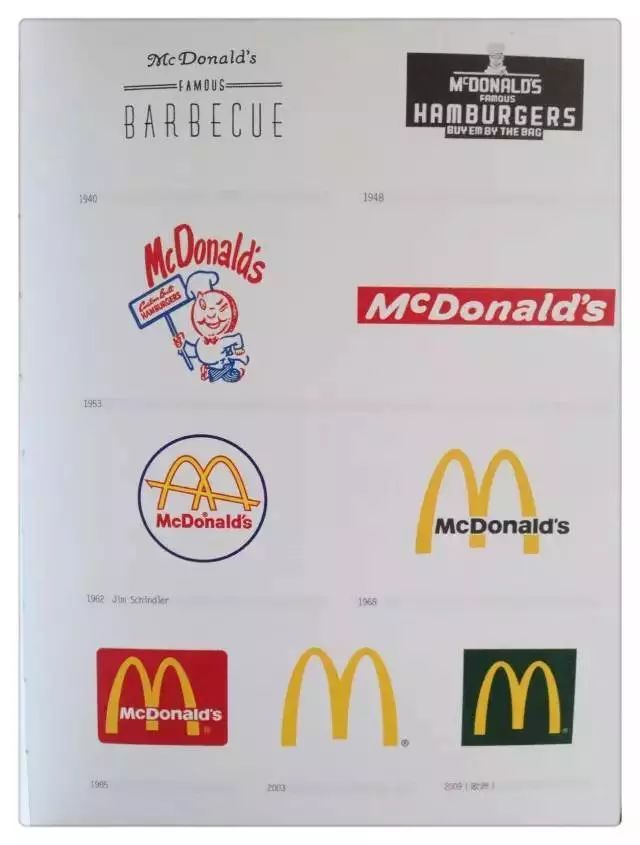 全球知名品牌的LOGO演變歷程