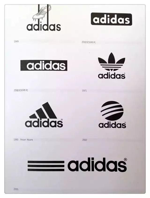全球知名品牌的LOGO演變歷程