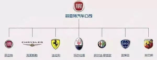 值得收藏！各國(guó)汽車品牌標(biāo)志及創(chuàng)始人