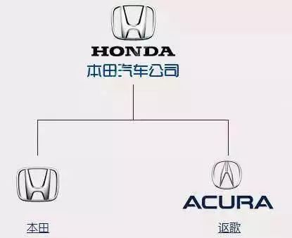 值得收藏！各國(guó)汽車品牌標(biāo)志及創(chuàng)始人