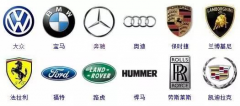 364個汽車標志！一天一個夠認
