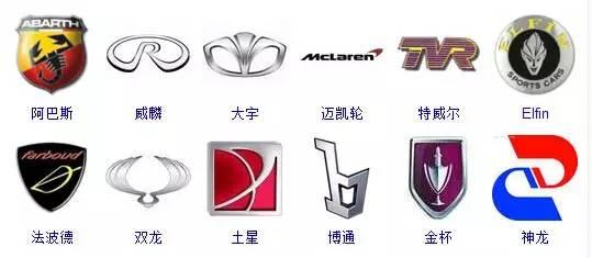 364個(gè)汽車標(biāo)志！一天一個(gè)夠認(rèn)一年的！