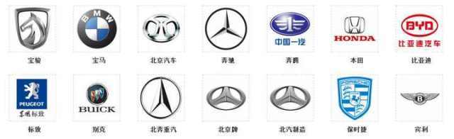 汽車的標(biāo)志