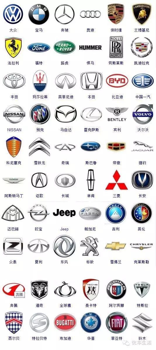 363個汽車標志，能認出50%以上的絕對是大神！